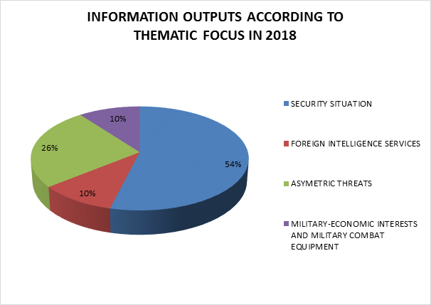 INFORMATION OUTPUTS ACCORDING TO THEMATIC FOCUS IN 2018